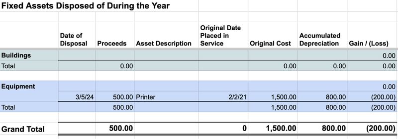 Fixed Assets Disposed tab