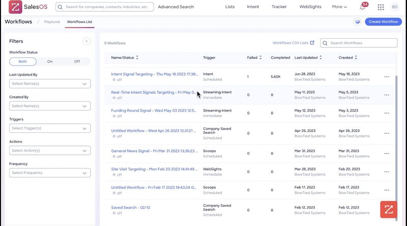 Intent data generated through workflows on ZoomInfo.