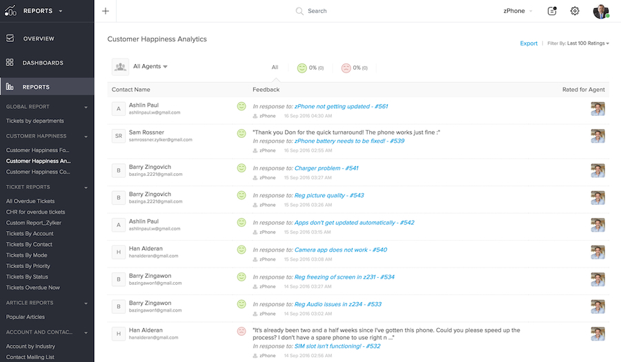 Zoho Desk's customer happiness analytics report.