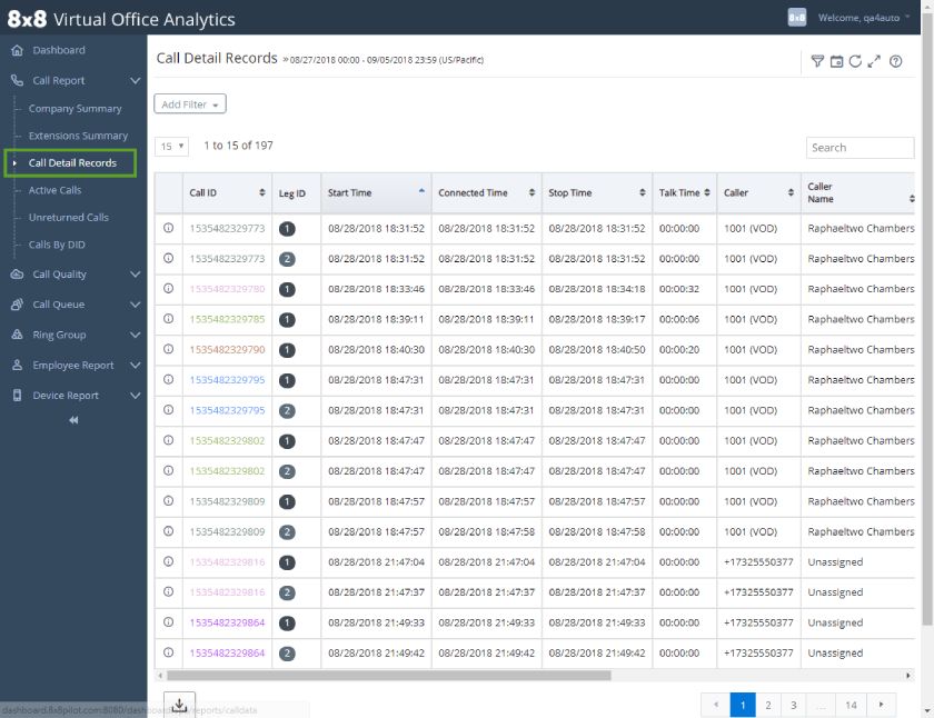 8x8's virtual office analytic report showing specific call details like call duration and recipient.