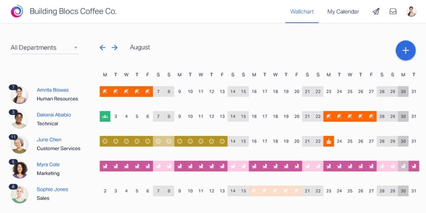 Color coded scheduling calendar per employee.