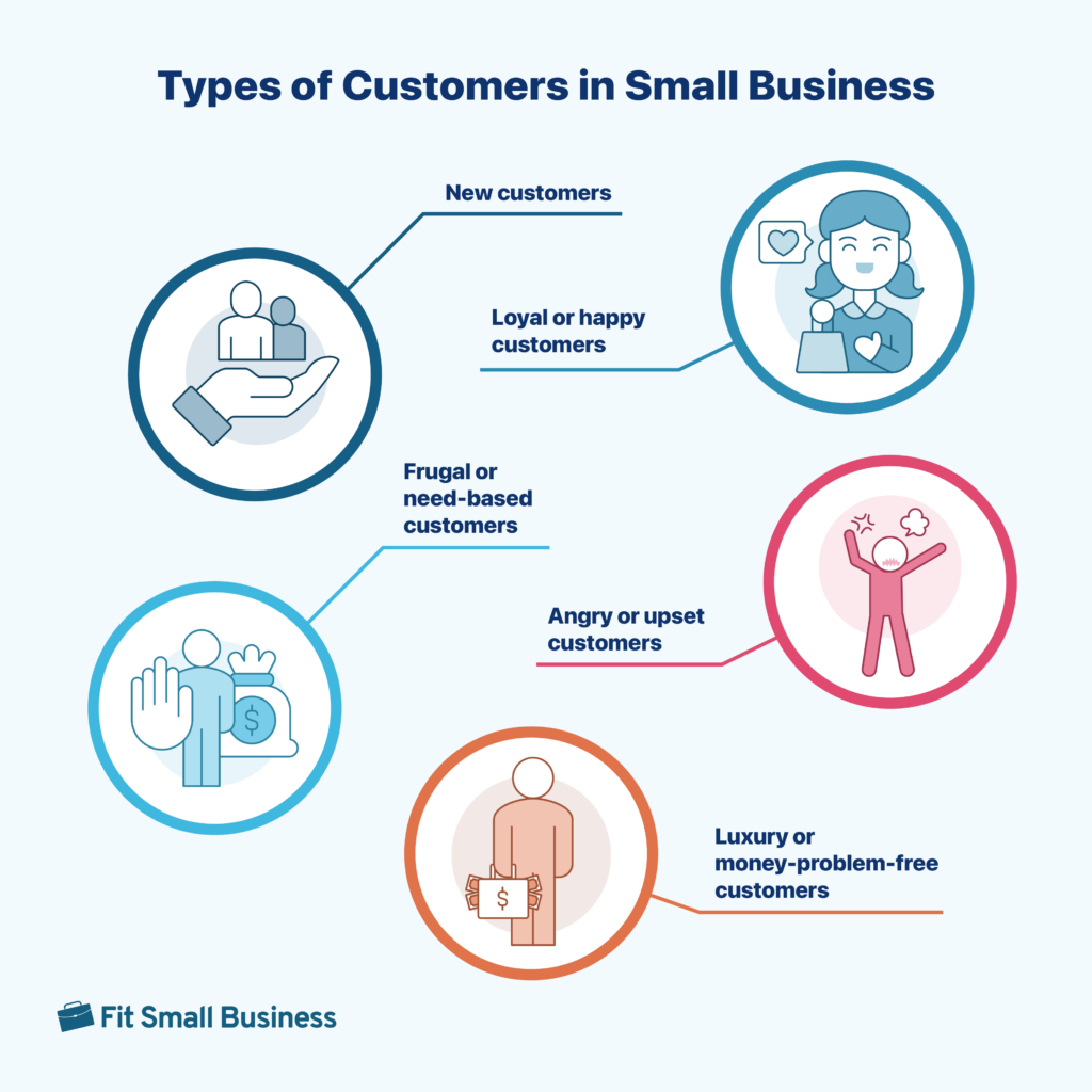 Types of customers in small business