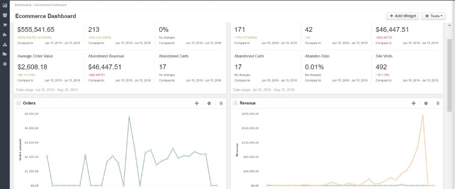 OroCommerce's customizable ecommerce dashboard.