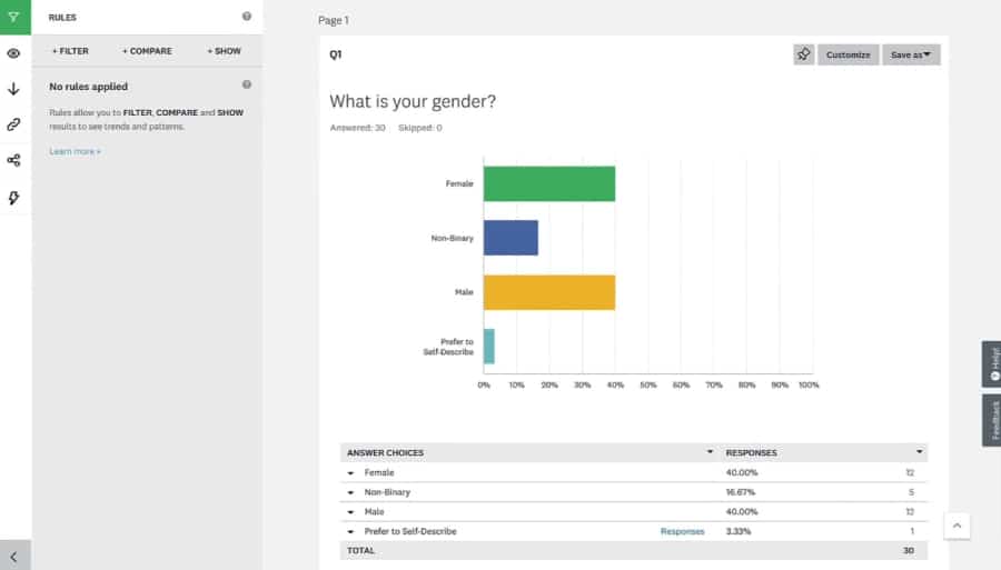 SurveyMonkey allows you to analyze data better.