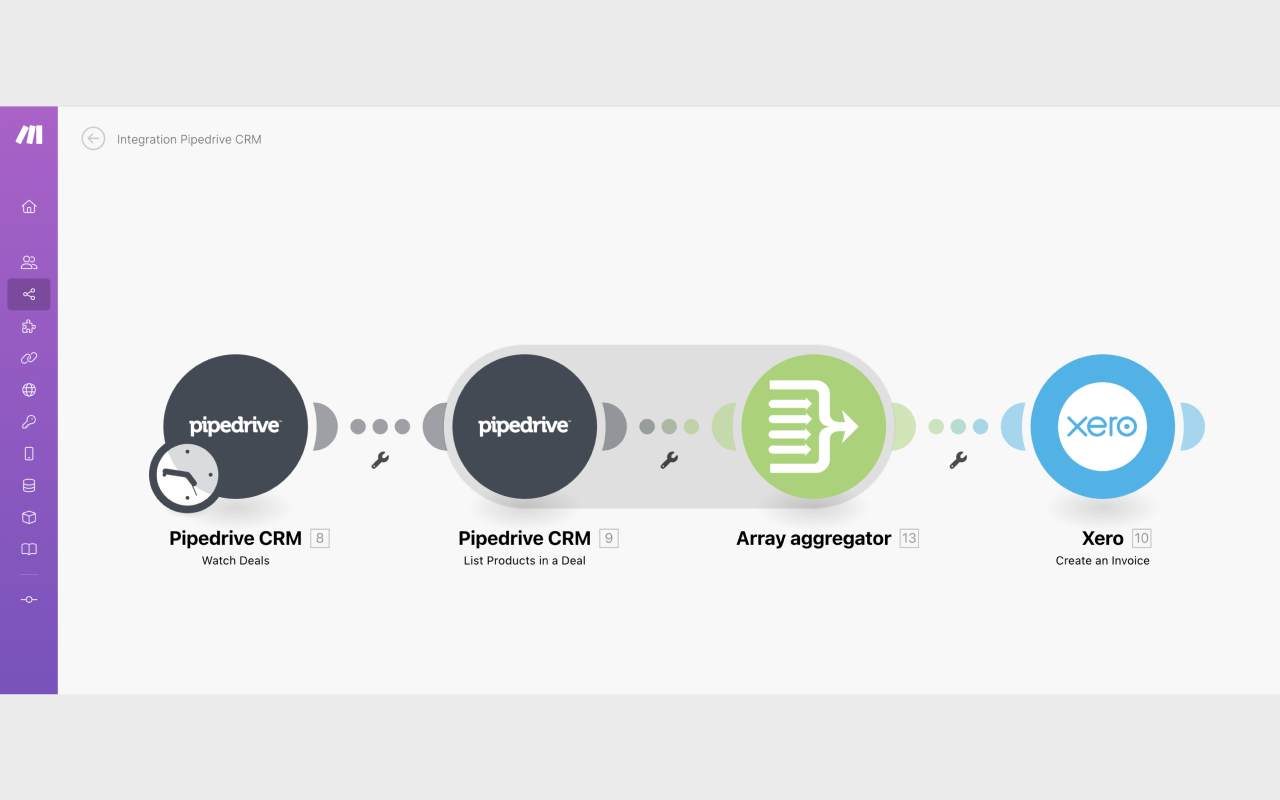 The Pipedrive and Xero integration path with Xero Accounting by Make.