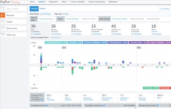 Paycor Recruiting gives you an overview of your recruitment process