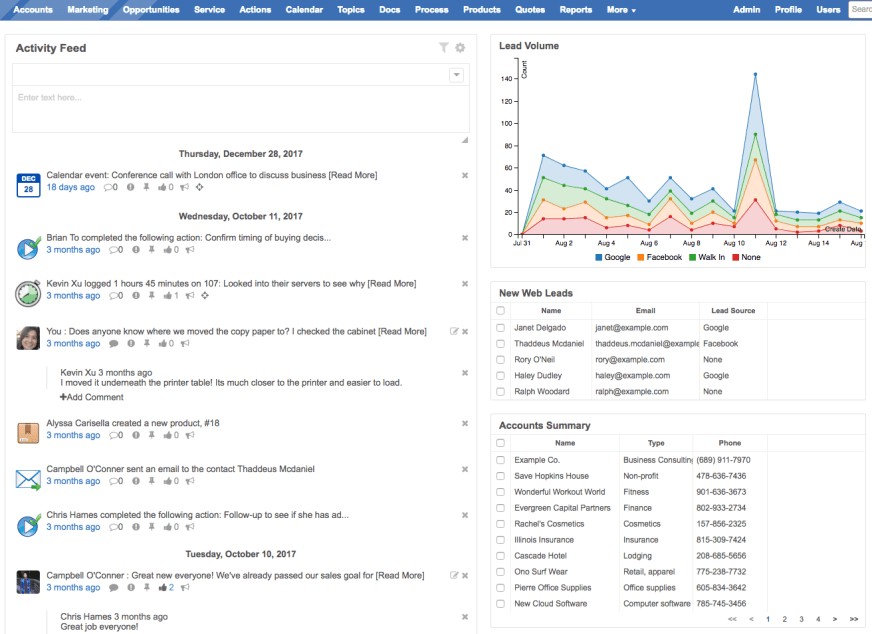 X2CRM’s dashboard displays activity feed and lead information.