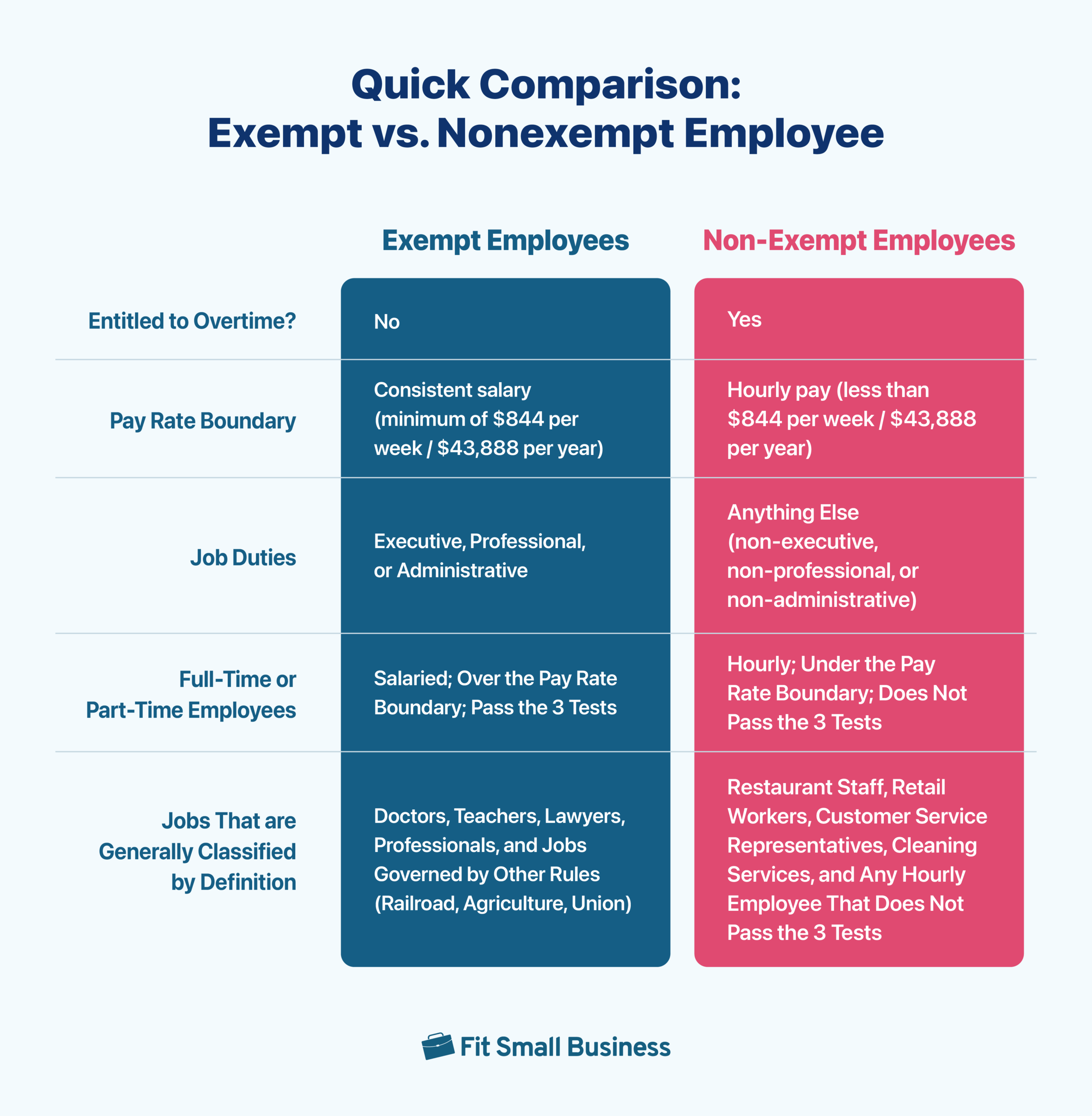 Exempt vs Nonexemp 2024.