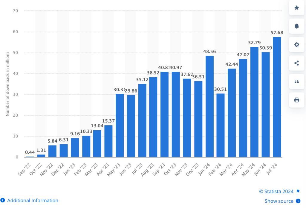 29 Temu Statistics for Small Businesses to Know in 2024