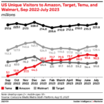 29 Temu Statistics for Small Businesses to Know in 2024