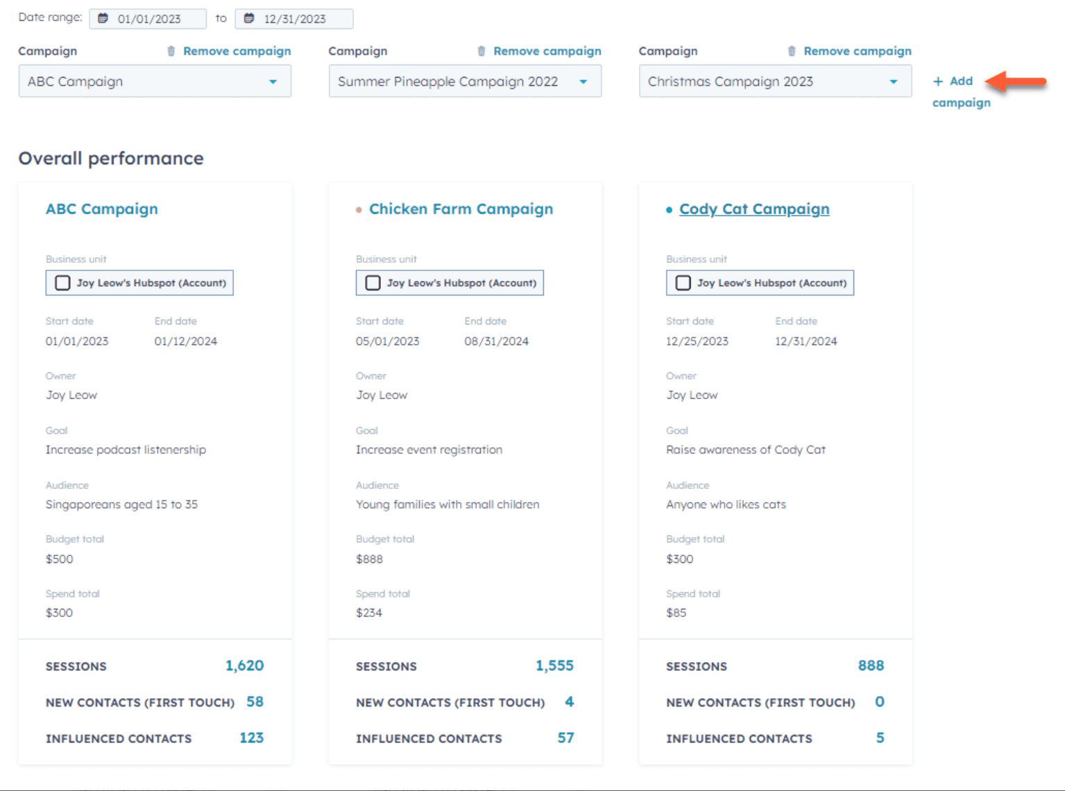 HubSpot CRM’s campaign analytics dashboard with overall campaign performance details.