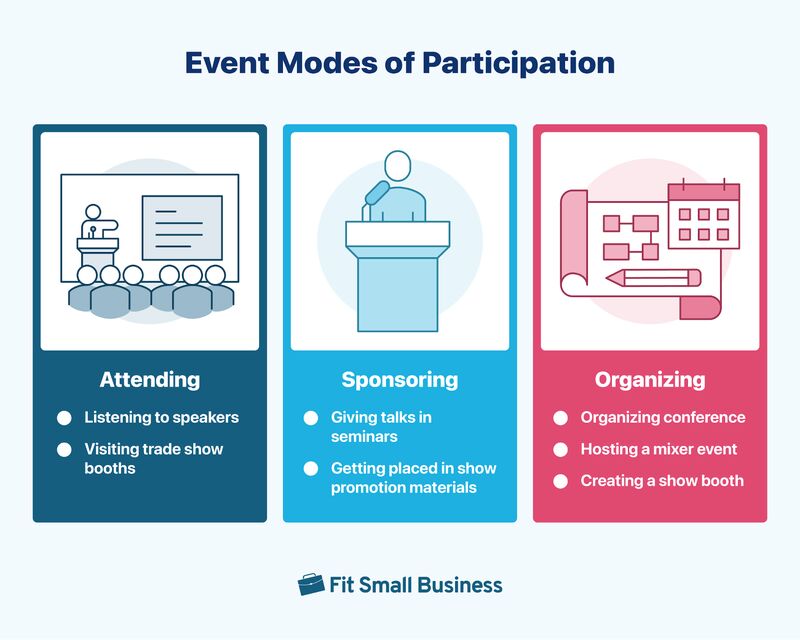 Infographic about event modes of participation.