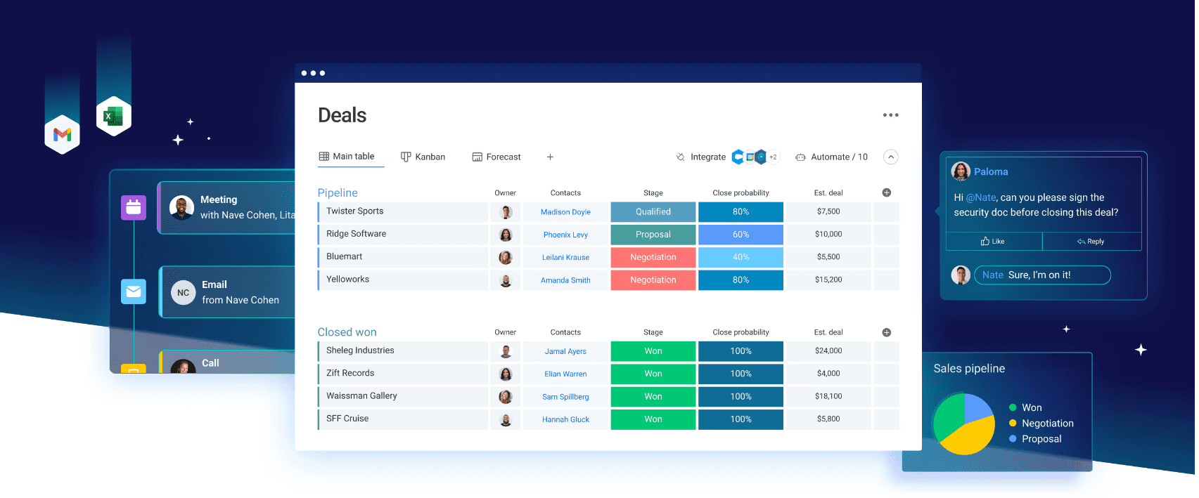 monday CRM's customized deals dashboard with assigned owners and close probability ratings.