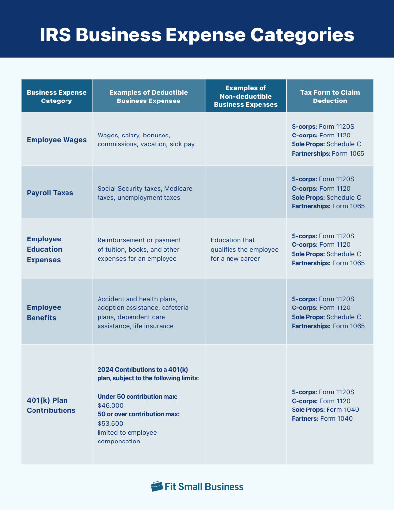 Screenshot of IRS Business Expense Categories