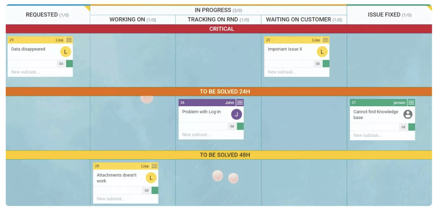 monday.com Kanban board sample for customer support teams showing cards and tasks statuses.