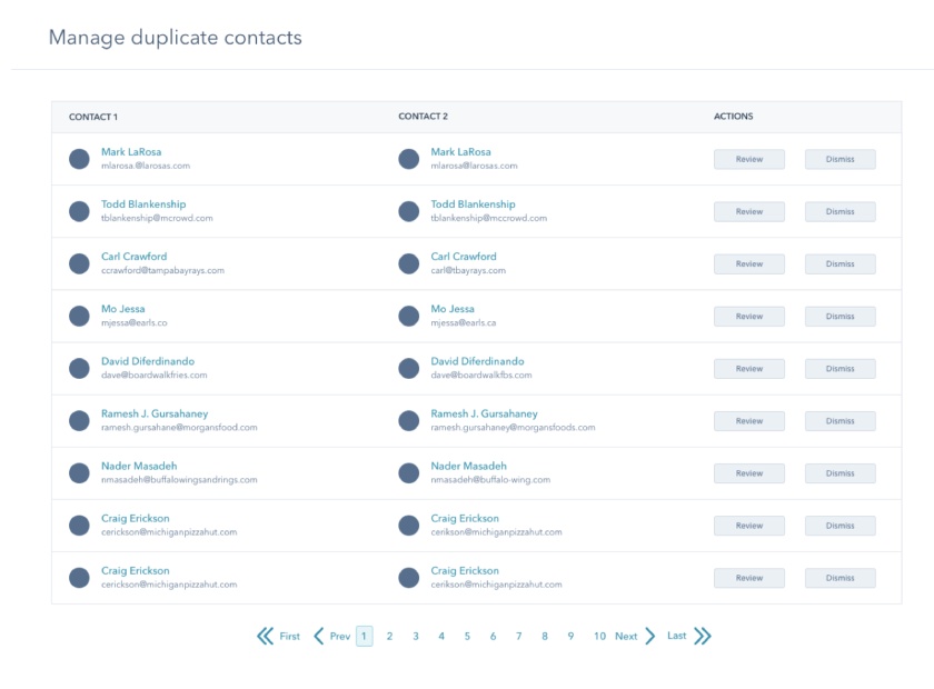 HubSpot CRM’s de-duplication capability by reviewing, merging, or dismissing record pairs to manage duplicate contacts.