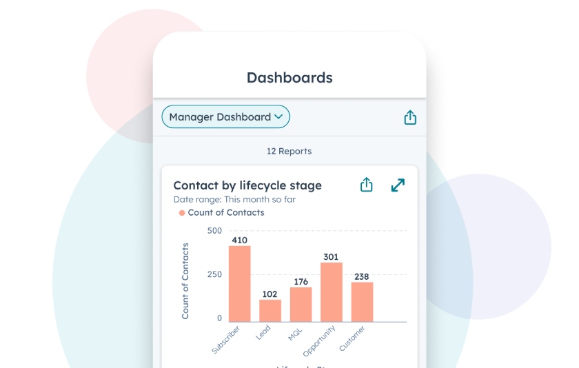 Manager dashboard on HubSpot mobile app.