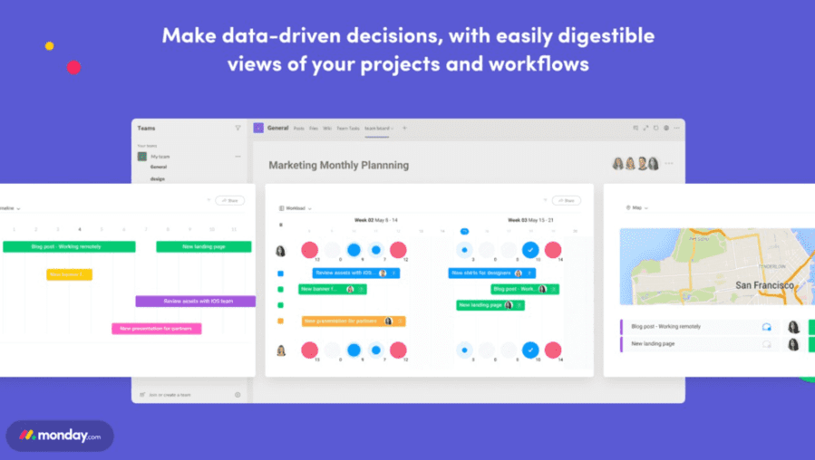 Graphics of different viewing options for projects and workflows.