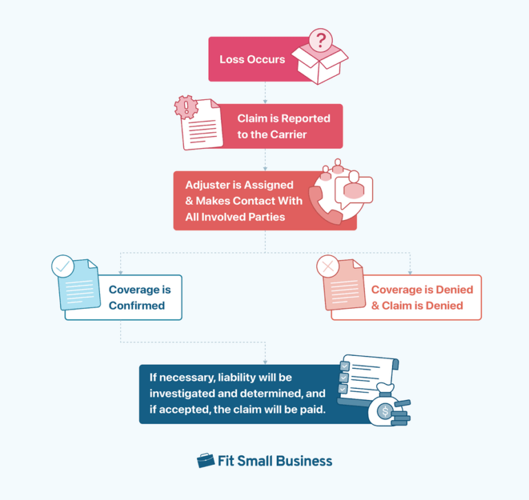 Glossary of Business Insurance Terms for Small Business