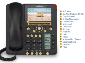 A Nextiva desk phone with a key identifying all the buttons.