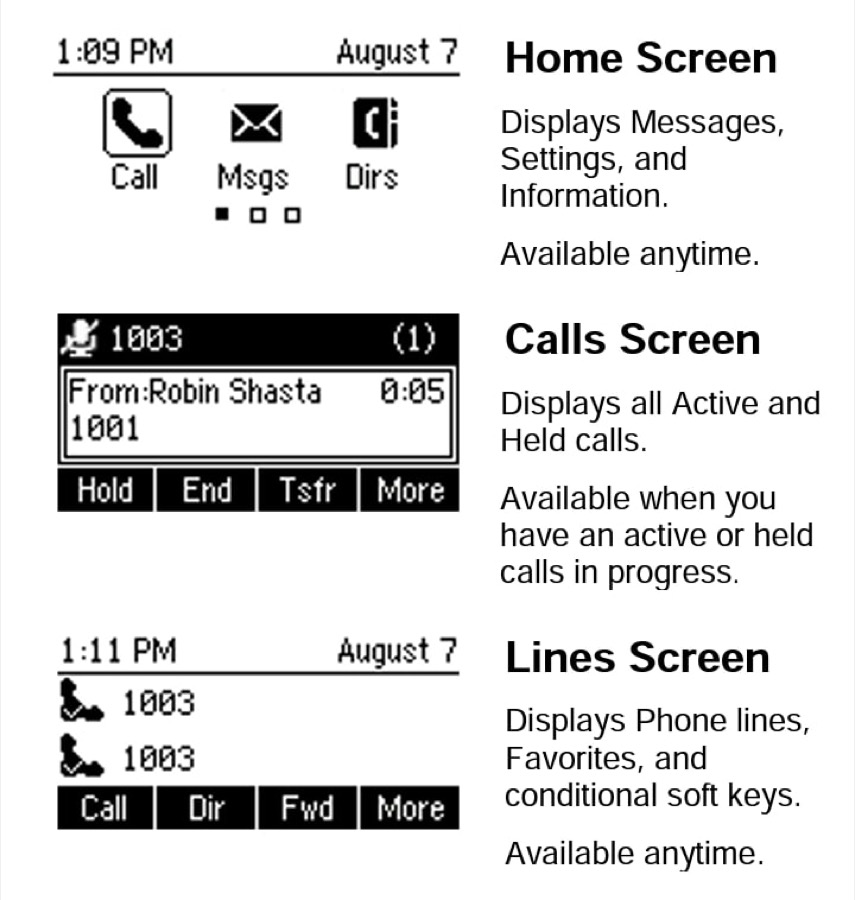 A key for the Poly VVX 150 phone interface with supporting text about features on the right-hand side.