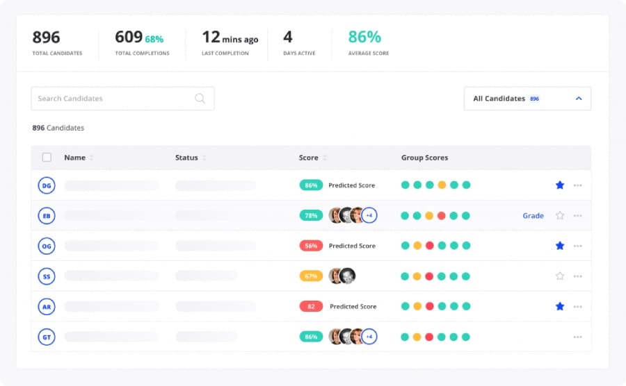 Color coded scoring bubbles on candidate dashboard.