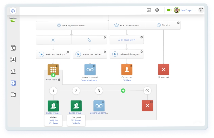 Call flow diagram using the MightyCall auto attendant phone system.