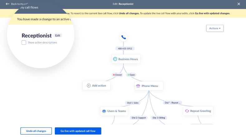 Call flow diagram with Nextiva's virtual receptionist features.