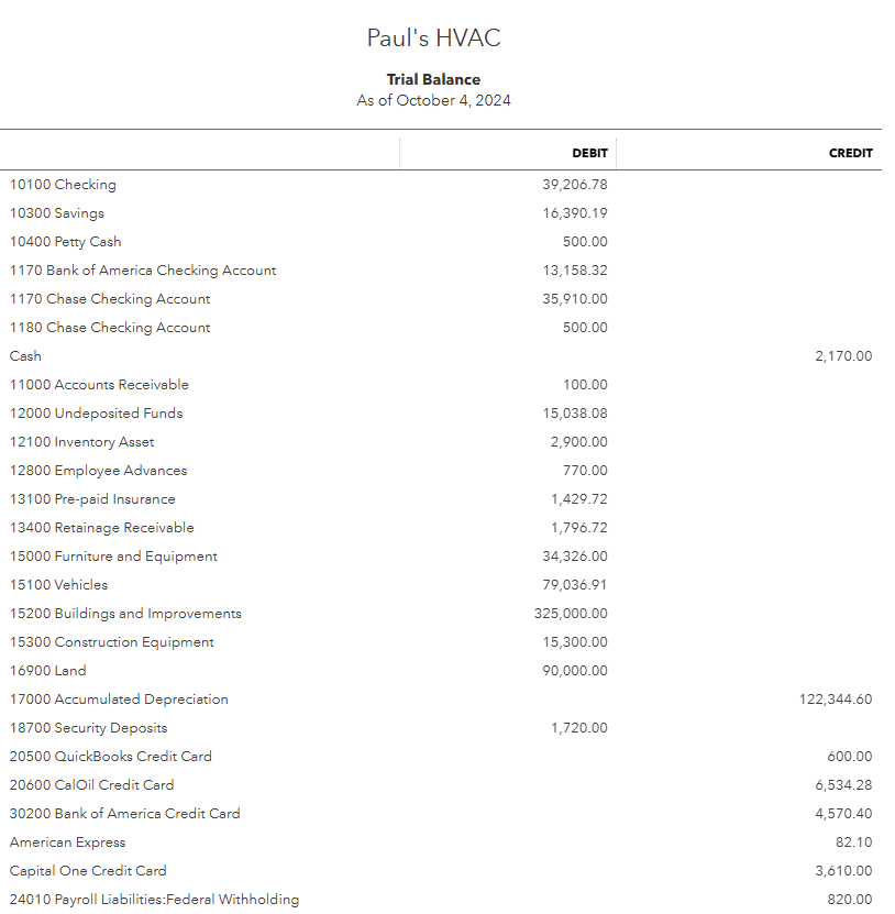 Paul HVAC Trial Balance. 