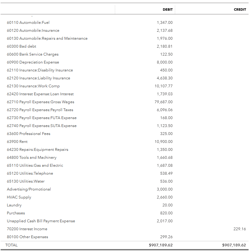 Paul HVAC Trial Balance. 