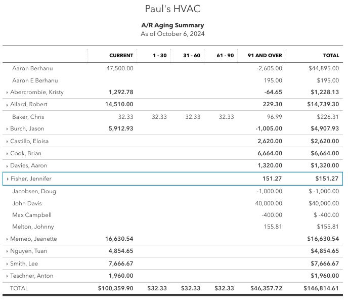 Sample A/R Aging Summary report in QuickBooks showing details like customer names and outstanding balances