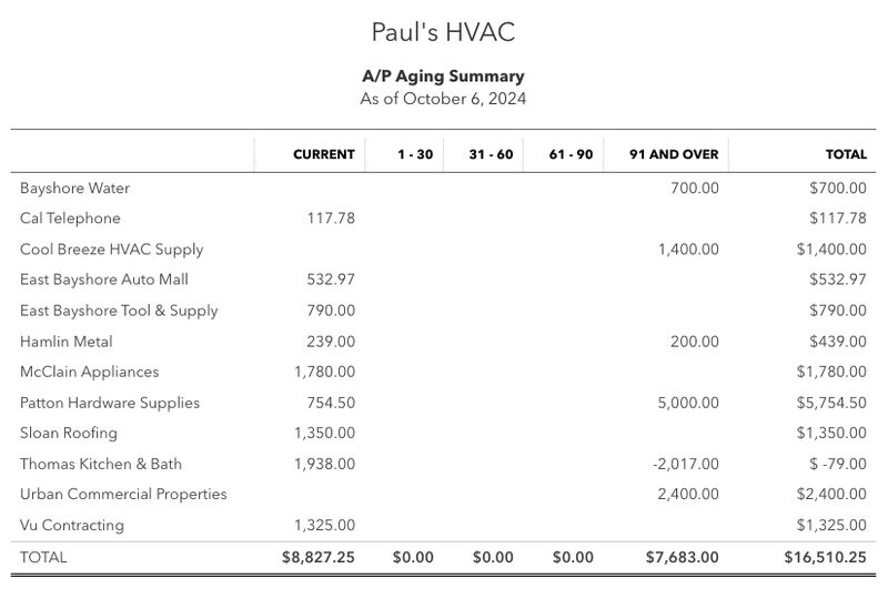 Sample A/R Aging Summary report in QuickBooks showing details like vendor names and balances