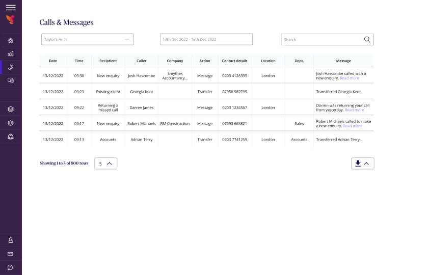 Sample call and message tracking on Moneypenny.
