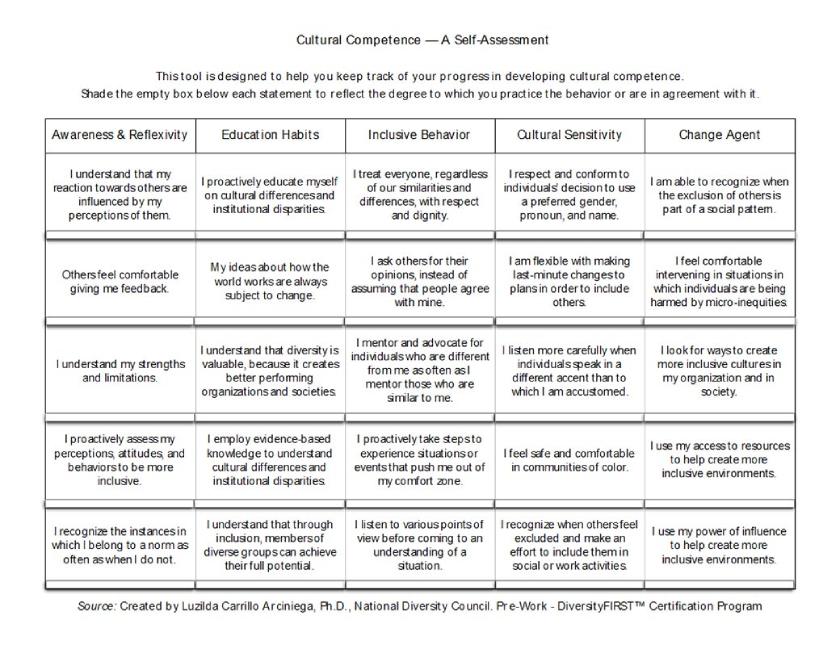 Table with content on awareness, education, behavior, sensitivity, and change.
