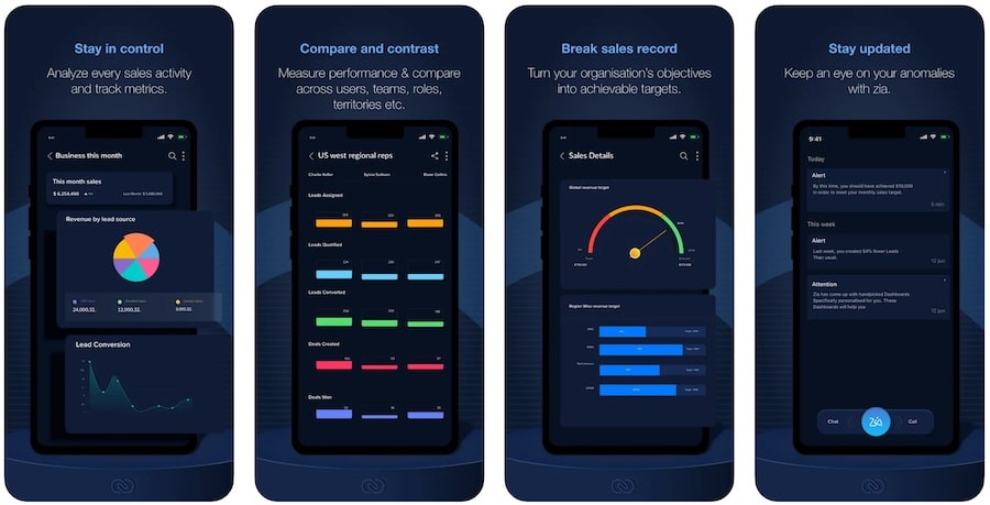 Several iPhone devices displaying the Zoho CRM Analytics iOS app's key features, including sales metrics, territory comparison, target monitoring, and anomaly detection.