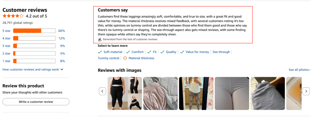 Amazon product review section showing a 4.2 out of 5 rating summary with AI-generated highlights about leggings’ comfort, fit, and material thickness, plus images from customer reviews.