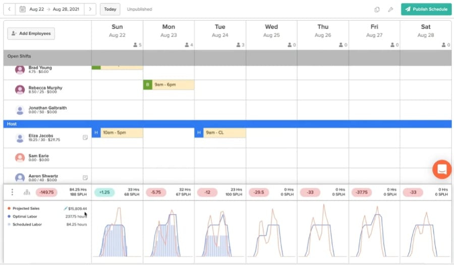 7shifts has smart scheduling tools that can help you create labor optimal schedules.