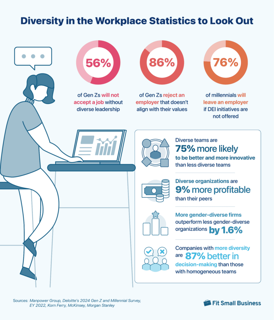 Data depicting diversity in the workplace statistics.