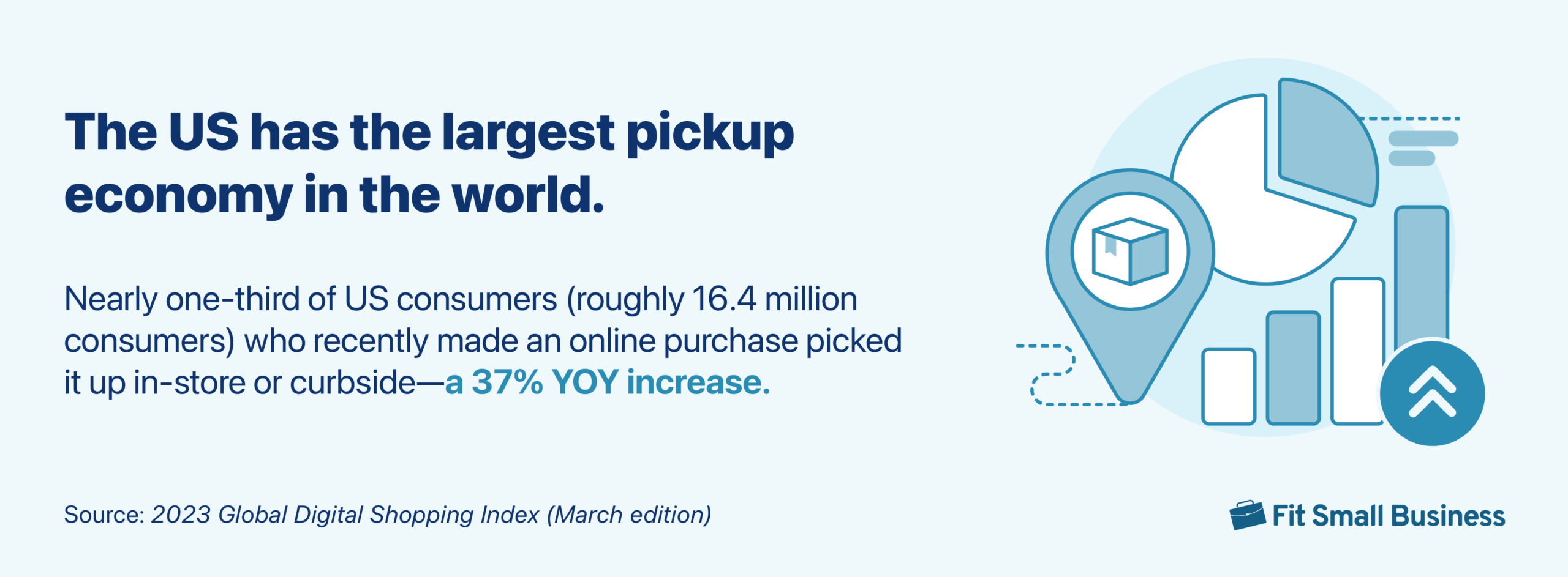 Infographic showing that the US has the largest pickup economy in the world 