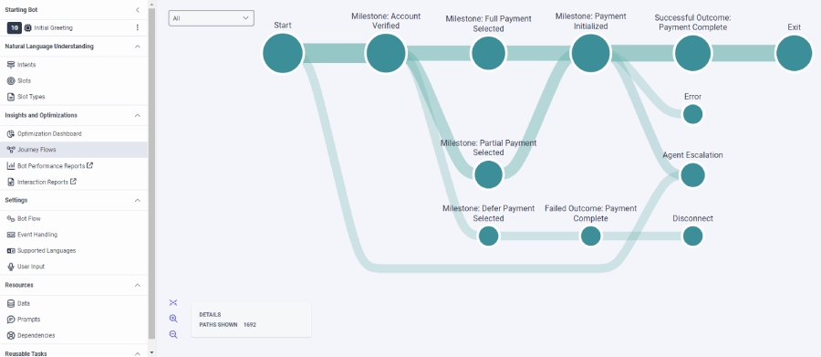 Genesys Cloud CX call flow editor with self-service user journey visualization.