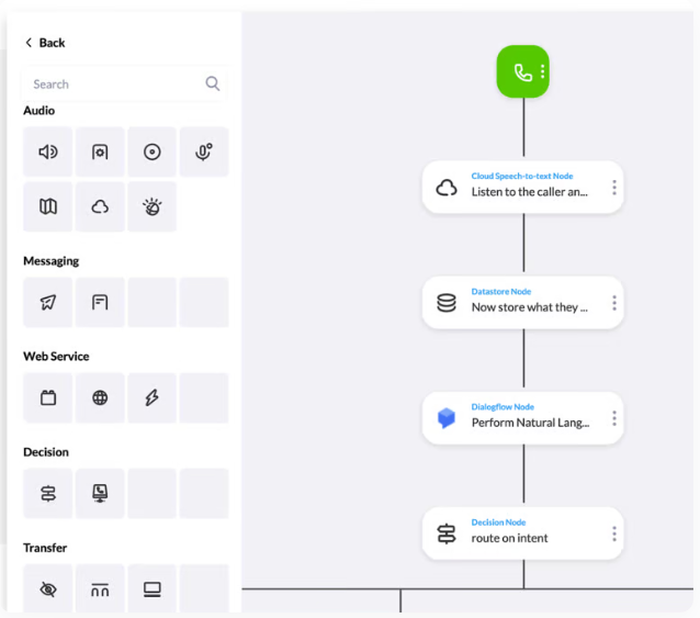 Nextiva call flow editor with IVA setup and features.