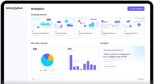 SafetyCulture's analytics dashboard with a "create dashboard" button at the upper right of the screen and various data dashboard boxes below it.