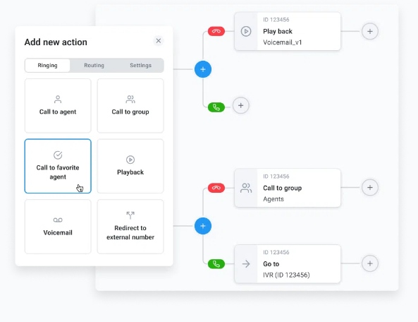CloudTalk call flow designer highlighting the preferred agent routing option.