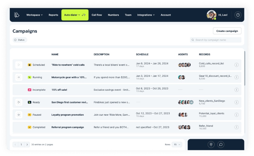 MightyCall auto-dialer dashboard with a list of marketing campaigns.