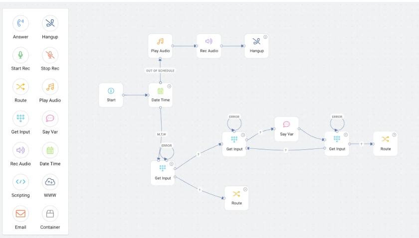 RingCentral IVR editor with custom call flow diagram.