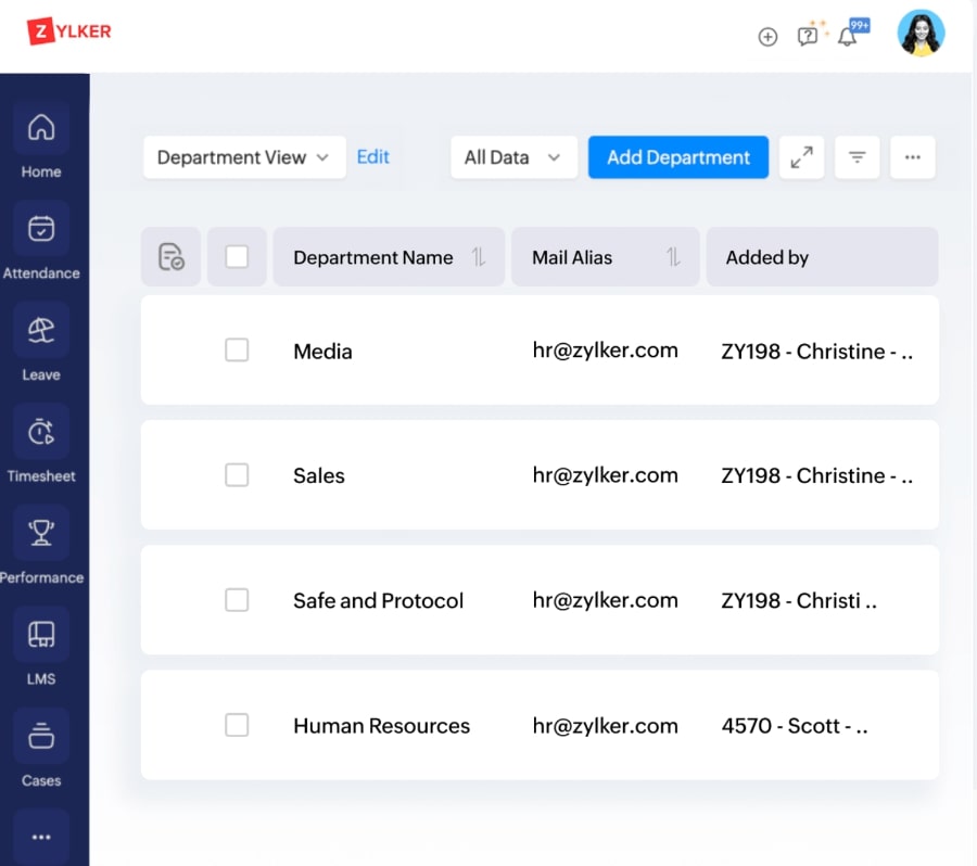 Zoho People Workforce Management Dashboard