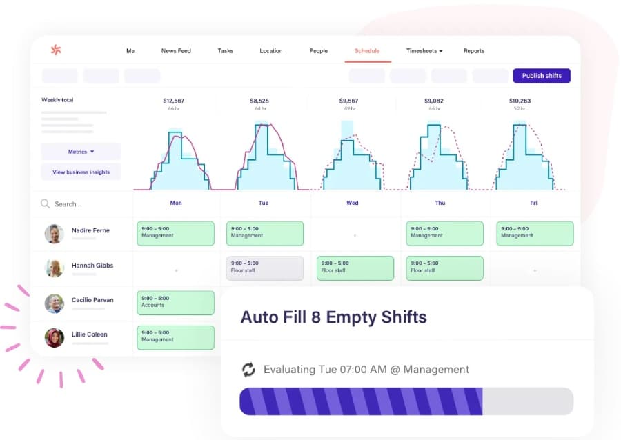 Deputy auto-scheduler predicts your staffing requirements.