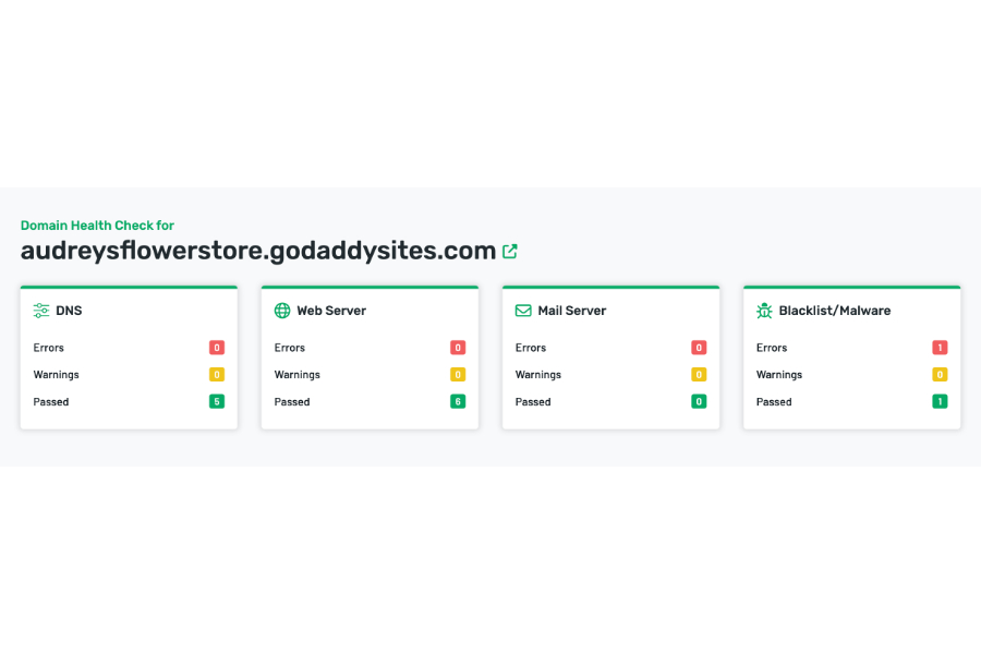 The results of the domain health check for a sample GoDaddy website from Uptime.com.