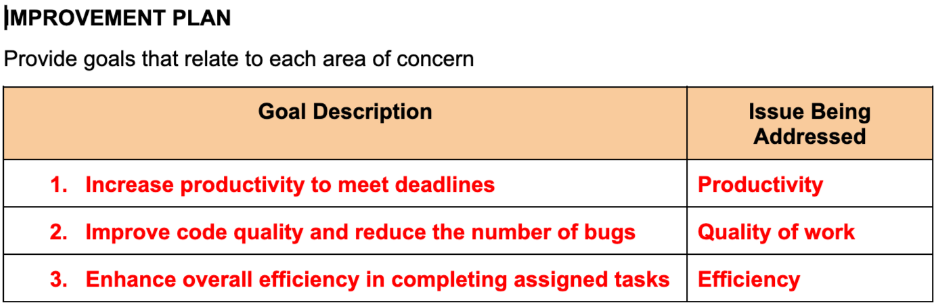 improvement plan