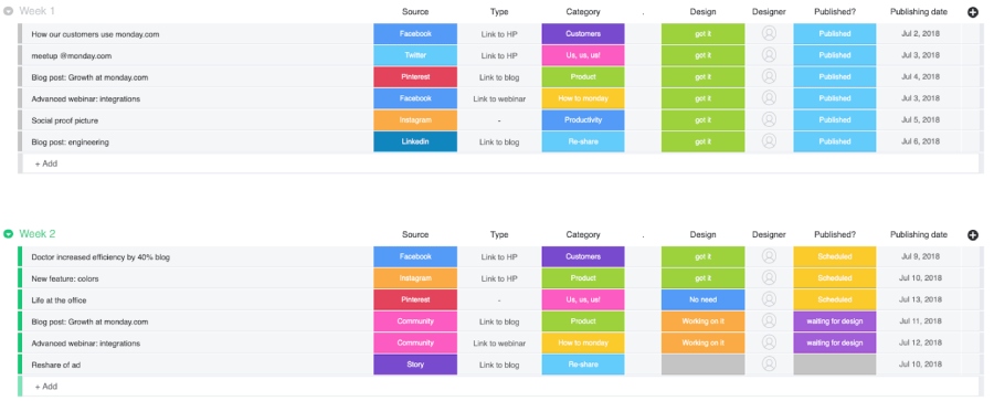 monday CRM dashboard showing social media post schedules.